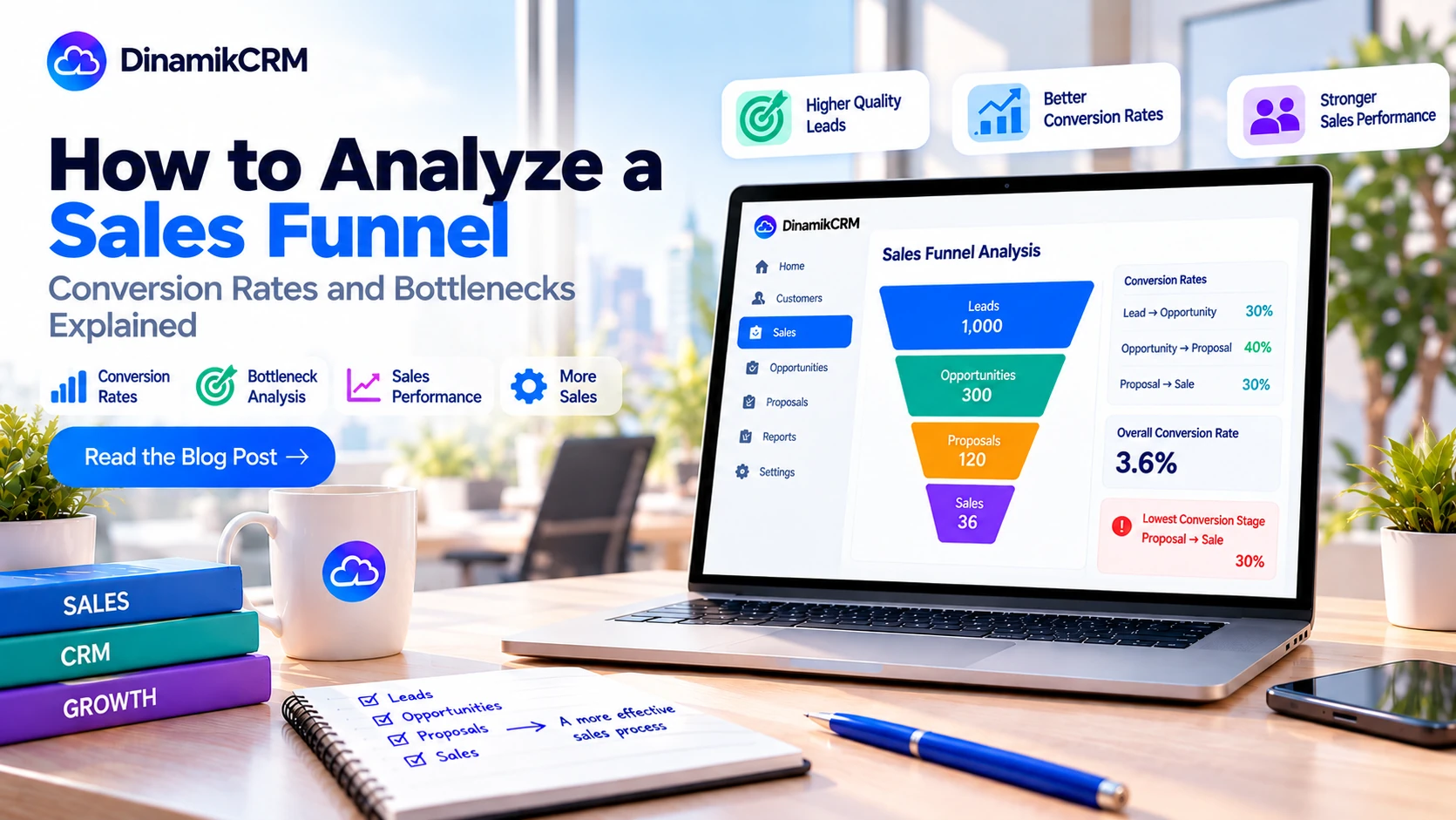 How to Analyze a Sales Funnel: Conversion Rates and Bottlenecks
