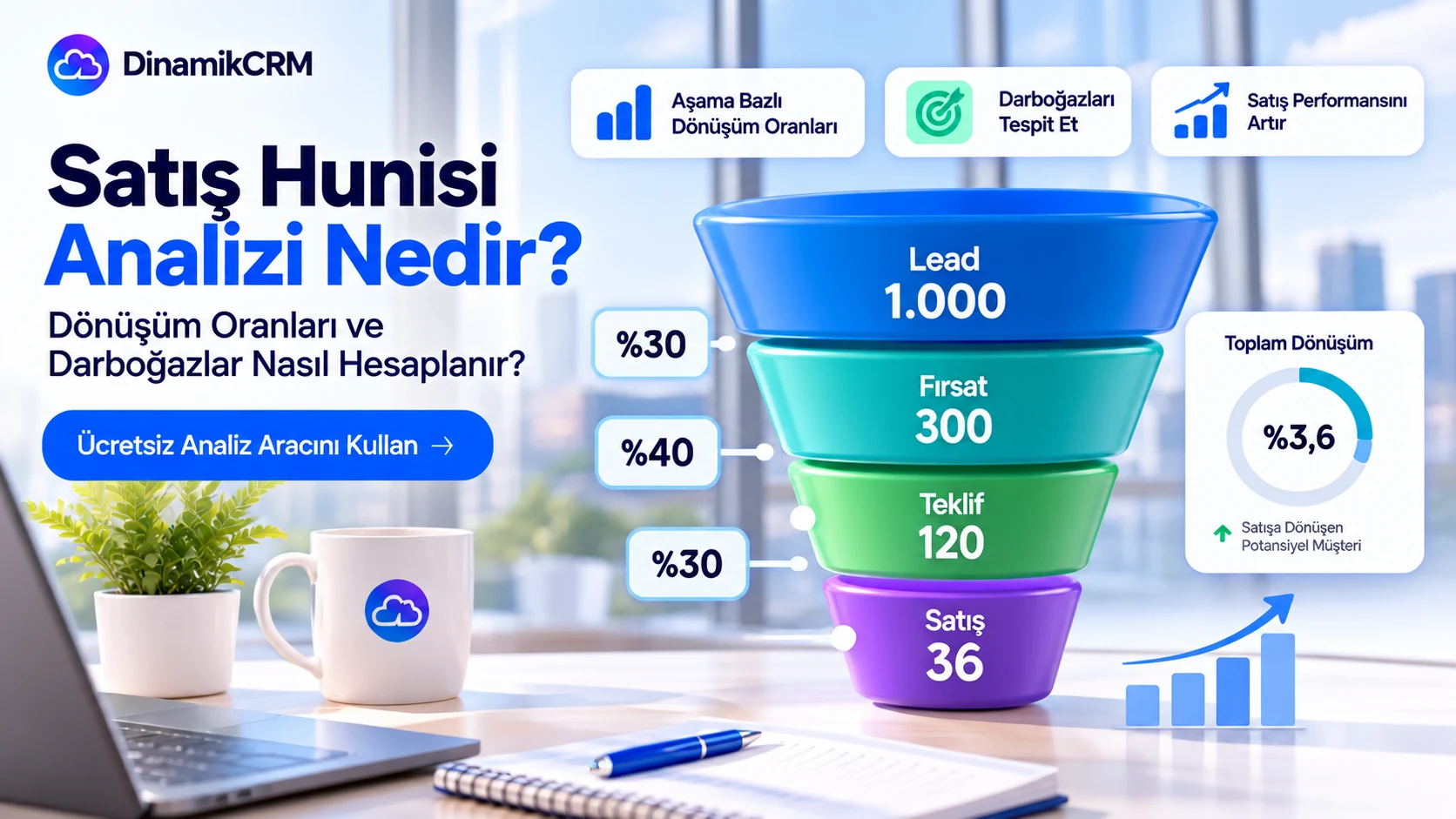 Satış Hunisi Analizi Nedir? Dönüşüm Oranları ve Darboğazlar Nasıl Hesaplanır?