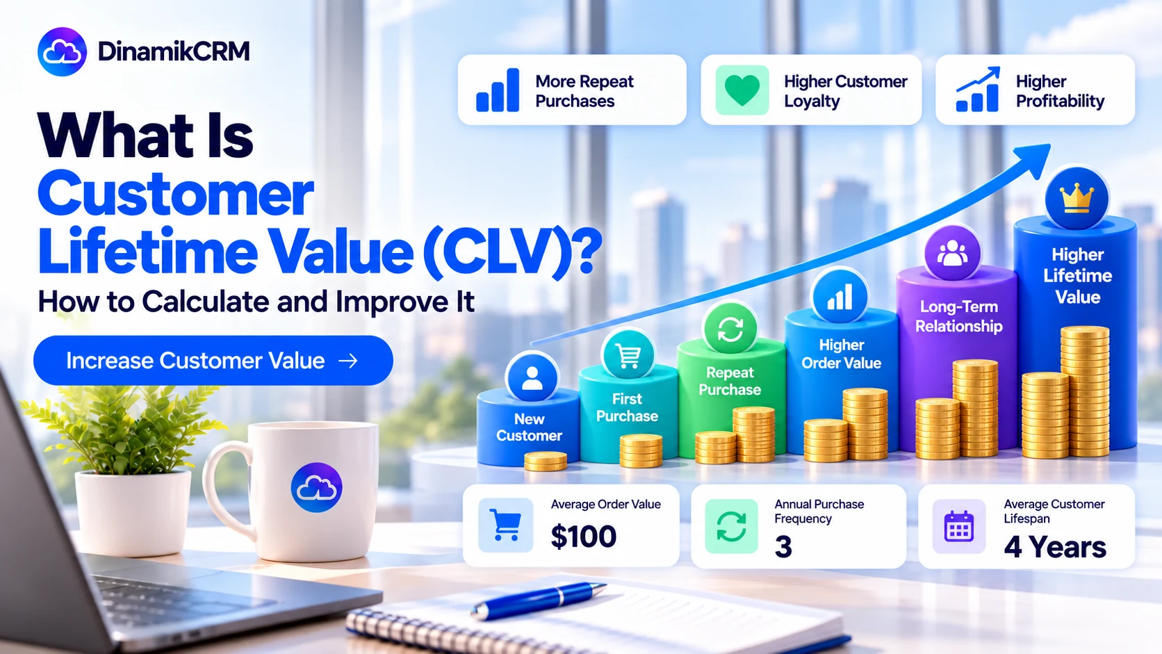 What Is Customer Lifetime Value (CLV)? How to Calculate and Improve It