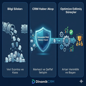 DinamikCRM Haber Akışı